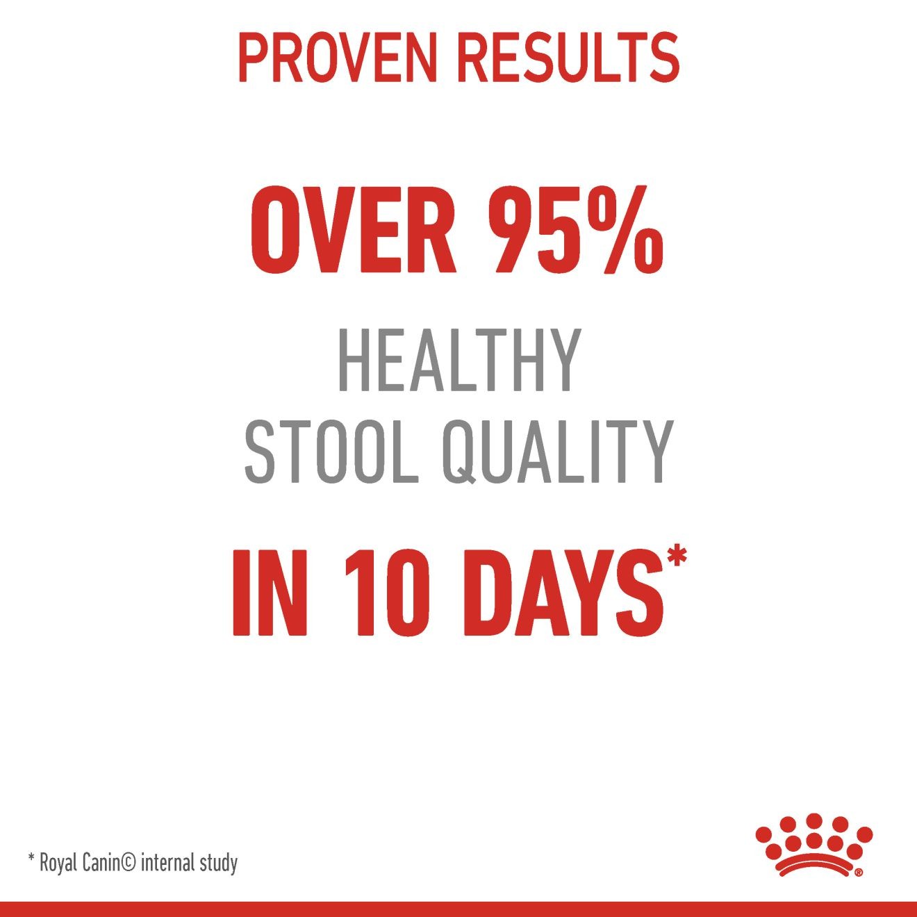 Royal Canin Digestive Care Dry Cat Food 1.5kg | LKTIU0423