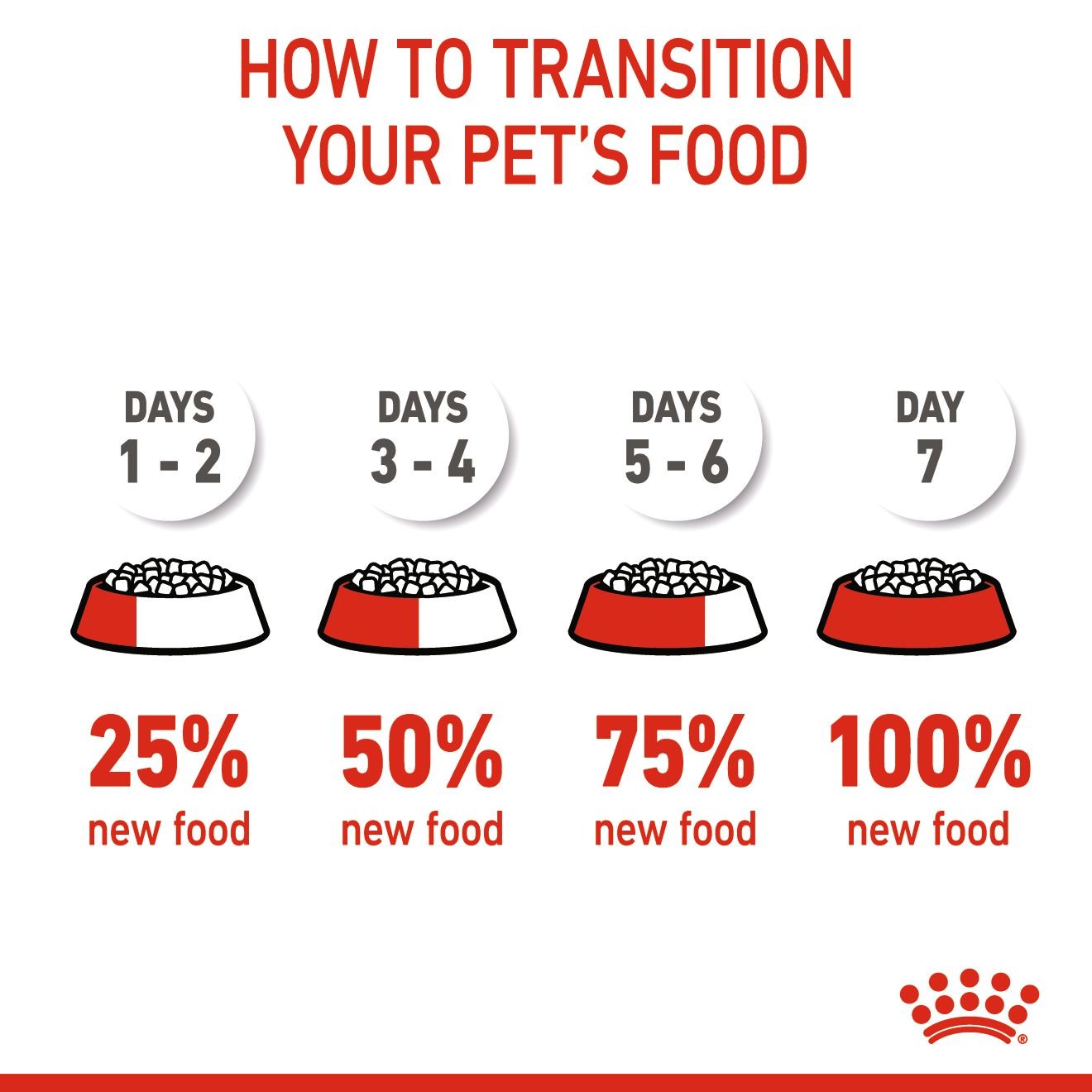Royal Canin Giant Junior Dry Dog Food 14kg | CSQZP6785