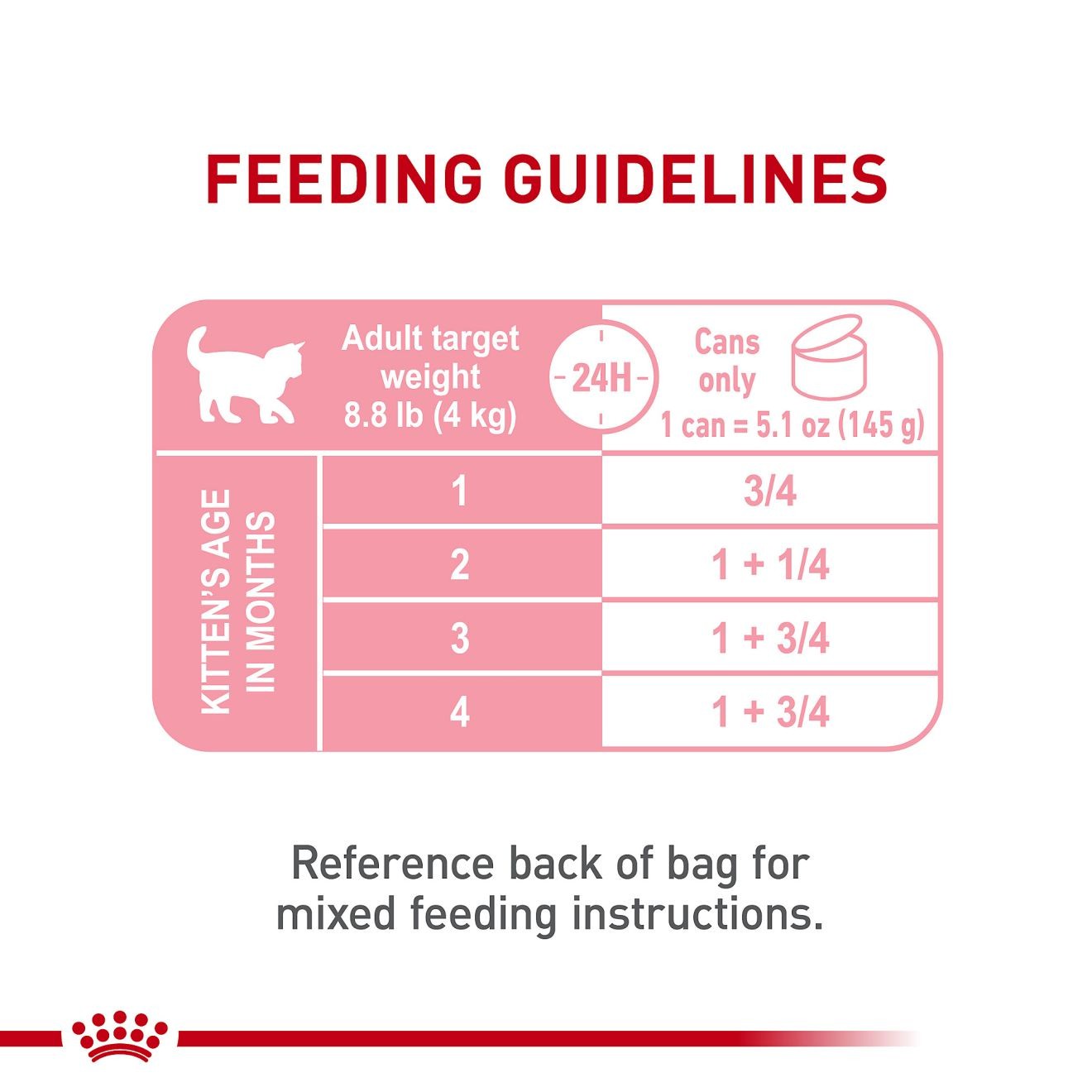 Royal Canin Mother & Babycat Ultra Soft Mousse in Sauce Canned Wet Cat Food 12 x 85g | FDGXA4851